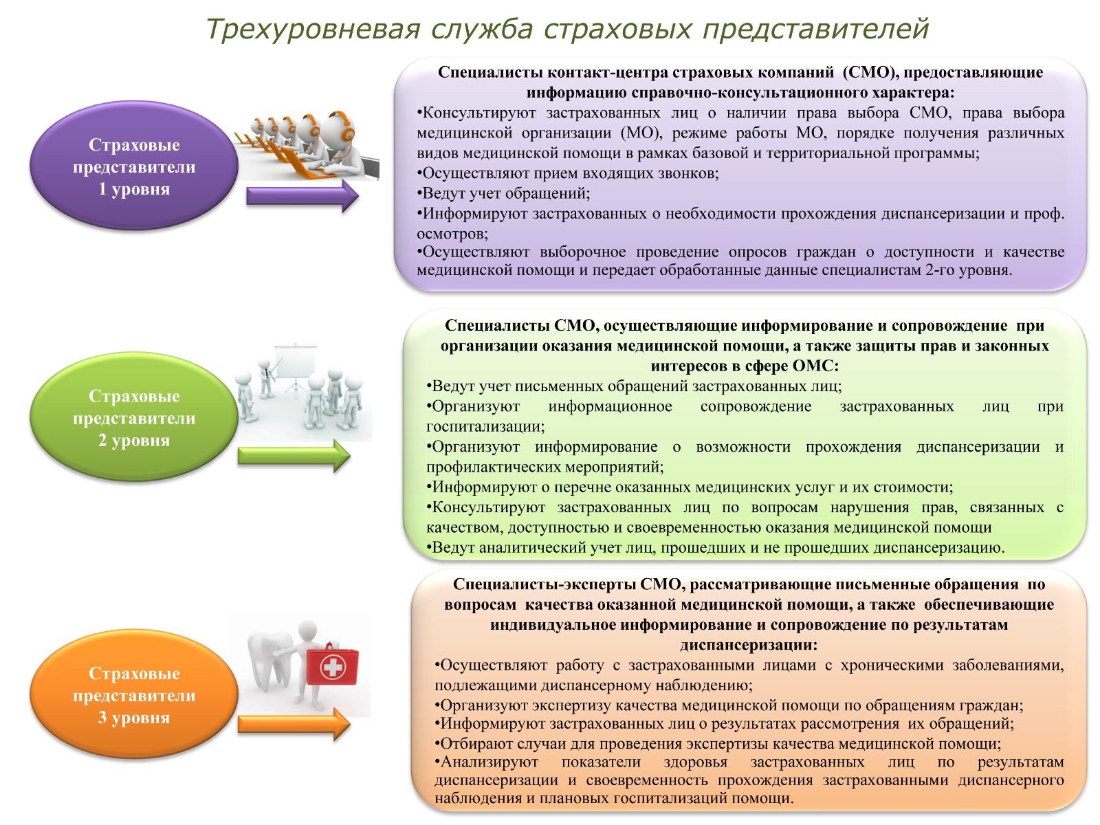 Медицинское учреждение и страховая компания